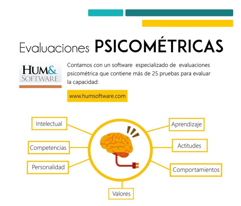 Evaluaciones psicométricas, recursos humanos, gestión del recurso humano, talento humano, SITALENTO, Reclutadores de El Salvador, pruebas psicométricas, talento humano